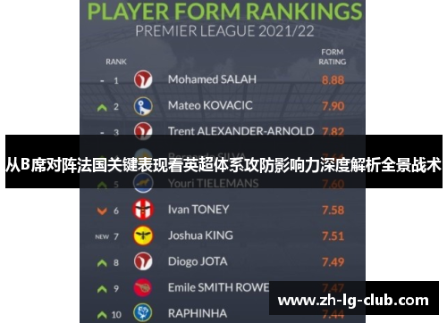 从B席对阵法国关键表现看英超体系攻防影响力深度解析全景战术 从B席对阵法国关键表现看英超体系攻防影响力深度解析全景战术