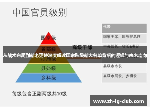 从战术布局到新老更替深度解读国家队最新大名单背后的逻辑与未来走向 从战术布局到新老更替深度解读国家队最新大名单背后的逻辑与未来走向