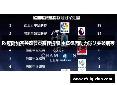 欧冠附加赛关键节点赛程提醒 主场氛围助力球队突破瓶颈 欧冠附加赛关键节点赛程提醒 主场氛围助力球队突破瓶颈