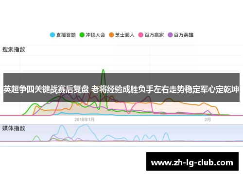 英超争四关键战赛后复盘 老将经验成胜负手左右走势稳定军心定乾坤 英超争四关键战赛后复盘 老将经验成胜负手左右走势稳定军心定乾坤