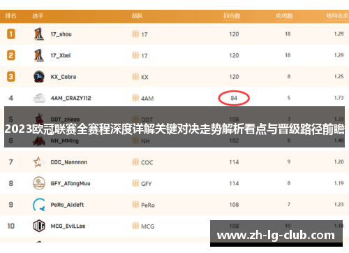 2023欧冠联赛全赛程深度详解关键对决走势解析看点与晋级路径前瞻 2023欧冠联赛全赛程深度详解关键对决走势解析看点与晋级路径前瞻