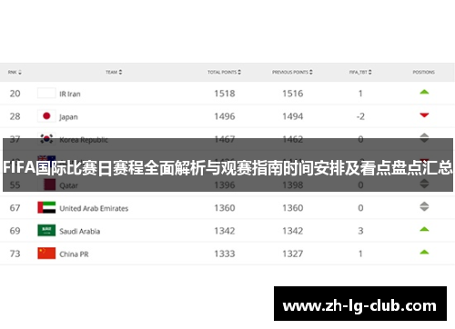 FIFA国际比赛日赛程全面解析与观赛指南时间安排及看点盘点汇总