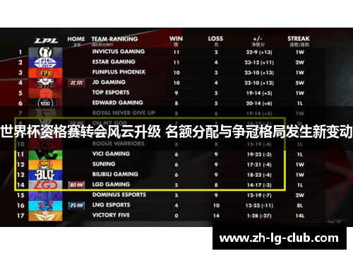 世界杯资格赛转会风云升级 名额分配与争冠格局发生新变动 世界杯资格赛转会风云升级 名额分配与争冠格局发生新变动