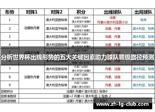 分析世界杯出线形势的五大关键因素助力球队晋级路径预测 分析世界杯出线形势的五大关键因素助力球队晋级路径预测