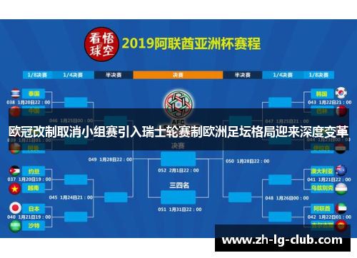 欧冠改制取消小组赛引入瑞士轮赛制欧洲足坛格局迎来深度变革