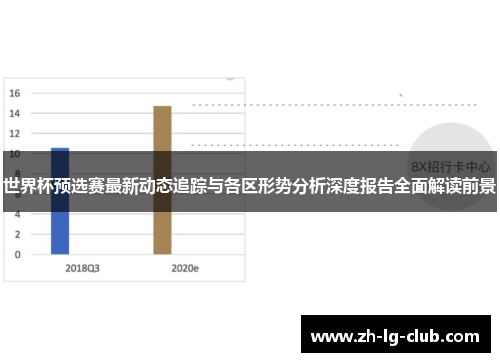 世界杯预选赛最新动态追踪与各区形势分析深度报告全面解读前景